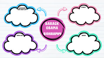 barack_obama__mind_map_-2