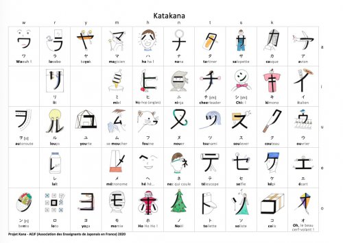 Apprendre le Japonais Hiragana et Katakana - Cahier d'exercices